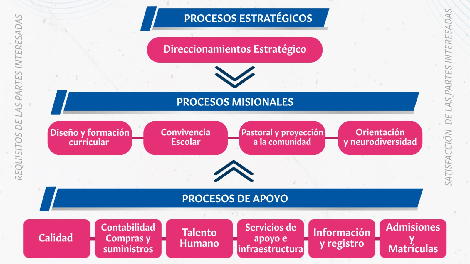 Mapa de Procesos